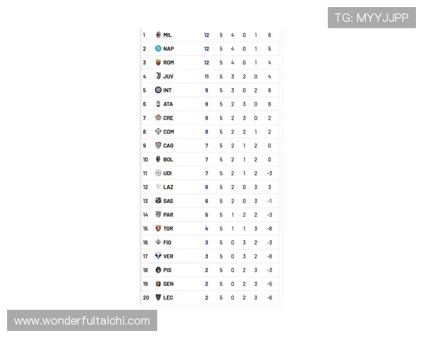 意甲最新积分焦灼米兰暂居榜首领先两分国米客战那不勒斯成关键